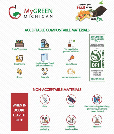 My Green Michigan infographic listing acceptable compostable materials — fruits, vegetables, dairy, bread, meat, eggshells, tea bags — and non-acceptable items like glass, metal, plastic, and pet waste.